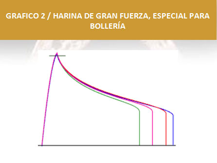 Harinas-especiales-para-panes-de-molde,-integrales-y-bolleria2
