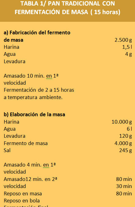 Metodos-de-fabricacion-del-pan-de-tradicion-francesa1