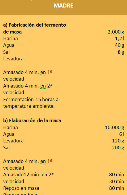 Metodos-de-fabricacion-del-pan-de-tradicion-francesa2